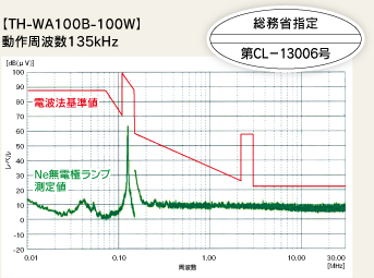 【TH-WA100B-100W】動作周波数135kHz