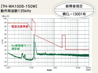 【TH-WA100B-150W】動作周波数135kHz