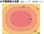水平面照度分布図