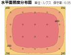 水平面照度分布図