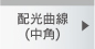配光曲線（中角）